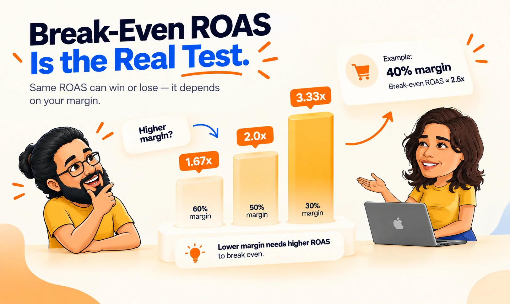 ROAS